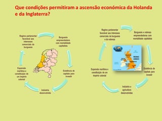 Que condições permitiram a ascensão económica da Holanda
e da Inglaterra?
 