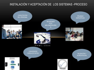 INSTALACIÓN Y ACEPTACIÓN DE LOS SISTEMAS -PROCESO


    CAPACITACIÓN                                  PRUEBAS
    DEL PERSONAL                                 ESPECÍFICAS

                                  REVISIONES
                                     POST
                                IMPLEMENTACIÑO
                                       N




                CONVERSIÓN
               CARGA DE DATOS                     VALIDACIÓN Y
                                                  ACREDITACIÓN
 