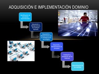 ADQUISICIÓN E IMPLEMENTACIÓN DOMINIO
     Identificación de
        soluciones
      Automatizadas


                         Adquisición y
                         Mantenimiento
                          del Software
                            Aplicado

                                           Adquisición y
                                         Mantenimiento de
                                         la infraestructura
                                             tecnológica


                                                            Desarrollo y
                                                          Mantenimiento de
                                                             procesos


                                                                           Instalación y
                                                                         aceptación de los
                                                                             sistemas



                                                                                         Administración de
                                                                                           los cambios
 