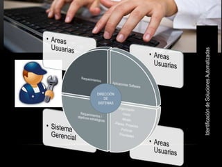 DE
              SISTEMAS
              DIRECCIÓN




Identificación de Soluciones Automatizadas
 
