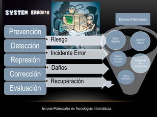 Errores Potenciales


Prevención
               • Riesgo                                          Datos
                                                               Ilegibles
                                                                                          Datos en
                                                                                           blanco
Detección
               • Incidente Error                                  Registro

Represión                                                        de Valores
                                                                 imposible                Problemas
                                                                                              de
               • Daños                                                                   transcripcion


Corrección                                                                   Falta de


               • Recuperación
                                                                           aleatoriedd




Evaluación

             Errores Potenciales en Tecnologías Informáticas
 