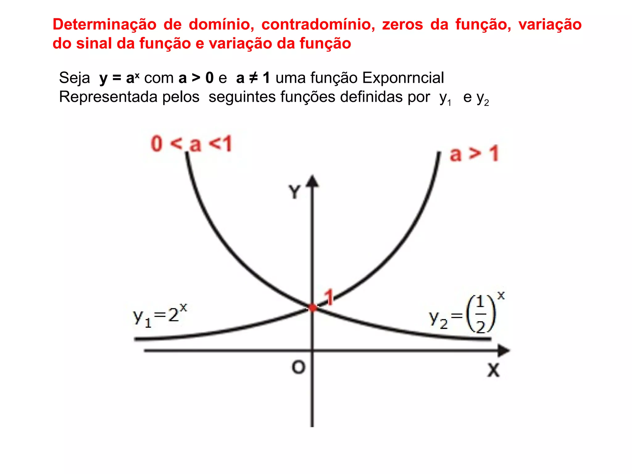 Dominio contradominio de uma função exponencial | PPT