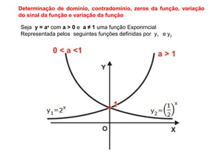 Determinação de domínio, contradomínio, zeros da função, variação
do sinal da função e variação da função
Seja y = ax
com a > 0 e a ≠ 1 uma função Exponrncial
Representada pelos seguintes funções definidas por y1 e y2
 
