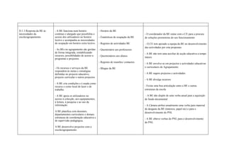 Dominio D1 (Guardado Automaticamente)