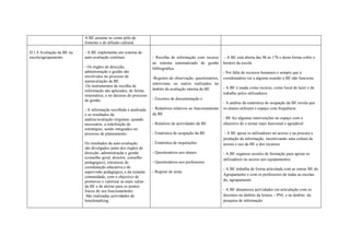 Dominio D1 (Guardado Automaticamente)