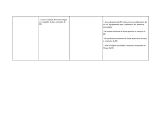 Dominio D1 (Guardado Automaticamente)