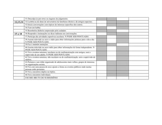 51.Desculpa-se por erros ou enganos de julgamento.
12,13,14 52.Lembra-se de datas de aniversários de familiares diretos e de amigos especiais.
53.Inicia conversações com tópicos de interesse específico dos outros.
54.Tem um hobby.
55.Reembolsa dinheiro emprestado pelo cuidador.
15 a 18 56.Responde a insinuações ou dicas indiretas em conversações.
57.Participa das atividades esportivas escolares. N PODE SER PONTUADO.
58.Assiste televisão ou ouve o rádio para obter informações práticas para o dia a dia.
N PODE SER PONTUADO.
59.Faz e mantém anotações
60.Assiste televisão ou ouve rádio para obter informações de forma independente. N
PODE SER PONTUADO.
61.Vai a eventos noturnos, escolares ou de confraternização com amigos, sem a
supervisão de um adulto. N PODE SER PONTUADO.
62.Vai a eventos noturnos, não escolares ou de confraternização, sem a supervisão de
adultos.
63.Pertence a um clube organizado de adolescentes mais velhos, grupos de interesse,
ou organizações sociais.
64.Vai com uma pessoa do sexo oposto a festas ou eventos públicos onde muitas
pessoas estão presentes.
65.Vai a encontros duplos ou triplos.
66.Vai a encontros individuais.
ESCORE BRUTO DO SUBDOMÍNIO
 