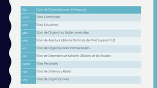 -.biz Sitios de Organizaciones de Negocios
-.com Sitios Comerciales
-.edu Sitios Educativos
-.gov Sitios de Organismos Gubernamentales
-.info Sitios de Apertura Libre de Dominios de Nivel Superior TLD
-.int Sitios de Organizaciones Internacionales
-.mil Sitios de Dependencias Militares Oficiales de los Estados
-.name Sitios Personales
-.net Sitios de Sistemas y Redes
-.org Sitios de Organizaciones
 