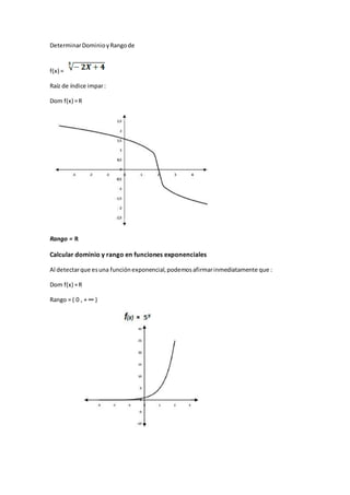 DeterminarDominioyRangode
f(x) =
Raíz de índice impar:
Dom f(x) =R
Rango = R
Calcular dominio y rango en funciones exponenciales
Al detectarque esuna funciónexponencial,podemosafirmarinmediatamente que :
Dom f(x) =R
Rango = ( 0 , + ∞ )
 