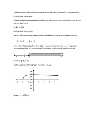 Para determinarel Dominiodebemosanalizarporseparadoel numeradoryel denominador.
Analizandoel numerador:
Comoel numeradoresuna raíz de índice par, lacantidadsub-radical oradicandotiene que ser
mayor o igual a cero
X + 2 ≥ 0 ; X ≥ 2
Analizandoel denominador:
Comola divisiónporceronoexiste,el denominadornuncapuede serigual acero.Luego:
Estos valoreslotrasladoa larecta real para visualizarmejorlosvaloresque se le pueden
asignara lavariable “X”y losmismos conformaránel Dominiode lafunciónestudiada,
Dom f(x) =[ -2 , + ∞ )
Graficamosahora la funciónparavisualizarsuRango:
Rango = [ 0 , 0.3535 ]
 