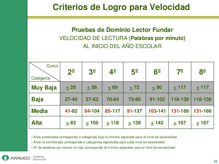 Dominio lector diapos