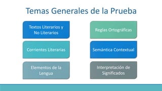 Temas Generales de la Prueba
Textos Literarios y
No Literarios
Corrientes Literarias
Elementos de la
Lengua
Reglas Ortográficas
Semántica Contextual
Interpretación de
Significados
