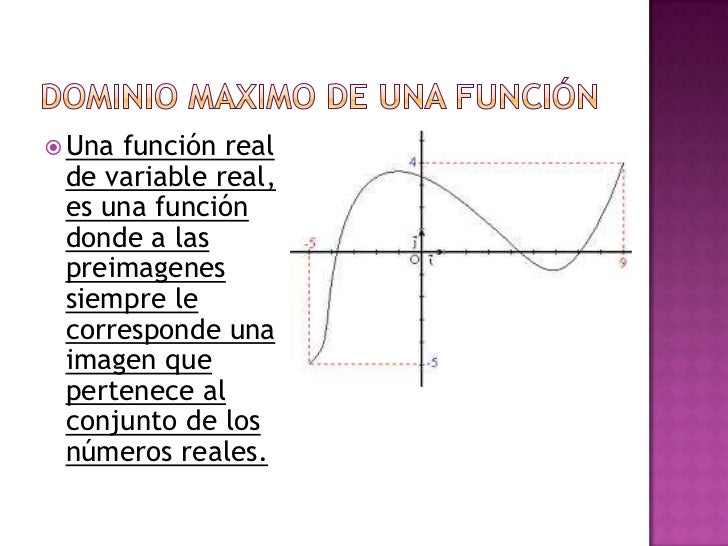 Dominio maximo de una función