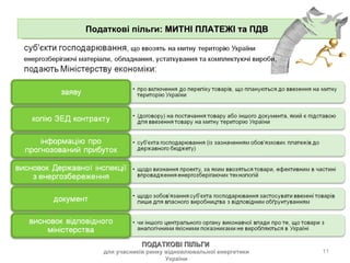 Податкові пільги:  МИТНІ ПЛАТЕЖІ та ПДВ ПОДАТКОВІ ПІЛЬГИ  для учасників ринку відновлювальної енергетики України 