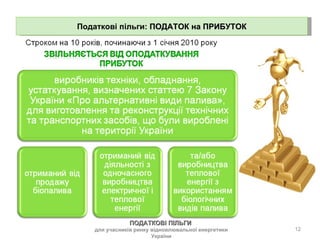 Податкові пільги:  ПОДАТОК на ПРИБУТОК ПОДАТКОВІ ПІЛЬГИ  для учасників ринку відновлювальної енергетики України 