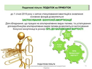 Податкові пільги:  ПОДАТОК на ПРИБУТОК ПОДАТКОВІ ПІЛЬГИ  для учасників ринку відновлювальної енергетики України 