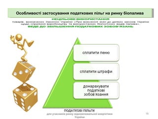 Особливості застосування податкових пільг на ринку біопалива ПОДАТКОВІ ПІЛЬГИ  для учасників ринку відновлювальної енергетики України 