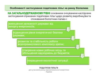 Особливості застосування податкових пільг на ринку біопалива ПОДАТКОВІ ПІЛЬГИ  для учасників ринку відновлювальної енергетики України 