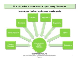 2010 рік: зміни в законодавстві щодо ринку біопалива ПОДАТКОВІ ПІЛЬГИ  для учасників ринку відновлювальної енергетики України розширена і якісно поліпшена термінологія 