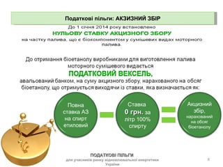 Податкові пільги:  АКЗИЗНИЙ ЗБІР ПОДАТКОВІ ПІЛЬГИ  для учасників ринку відновлювальної енергетики України Повна ставка АЗ на спирт етиловий Ставка  0 грн.  за літр 100% спирту Акцизний збір,  нарахований на обсяг біоетанолу 