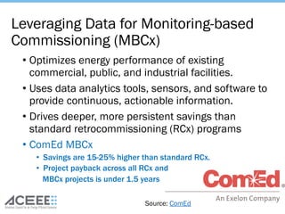 Leveraging Data for Monitoring-based
Commissioning (MBCx)
• Optimizes energy performance of existing
commercial, public, and industrial facilities.
• Uses data analytics tools, sensors, and software to
provide continuous, actionable information.
• Drives deeper, more persistent savings than
standard retrocommissioning (RCx) programs
• ComEd MBCx
• Savings are 15-25% higher than standard RCx.
• Project payback across all RCx and
MBCx projects is under 1.5 years
Source: ComEd
 