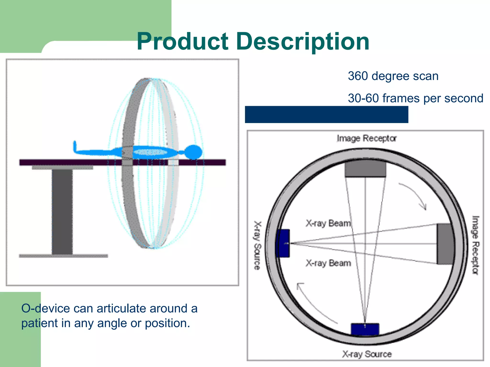 Product Description O-device can articulate around a patient in any angle or position. 360 degree scan  30-60 frames per second  
