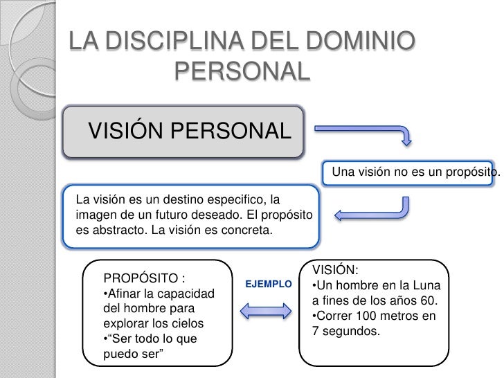 Dominio personal
