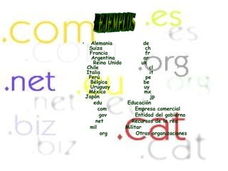 Alemania  de Suiza         ch Francia  fr Argentina  ar Reino Unido  uk Chile              cl Italia       it Perú              pe Bélgica        be Uruguay        uy México        mx Japón              jp edu          Educación com            Empresa comercial gov            Entidad del gobierno net            Recursos de la red mil            Militar org            Otras organizaciones Ejemplos 