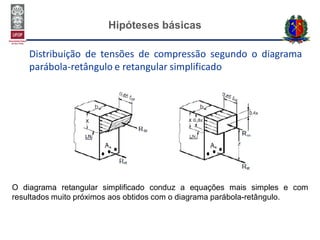Hipóteses básicas
Distribuição de tensões de compressão segundo o diagrama
parábola-retângulo e retangular simplificado
O diagrama retangular simplificado conduz a equações mais simples e com
resultados muito próximos aos obtidos com o diagrama parábola-retângulo.
 