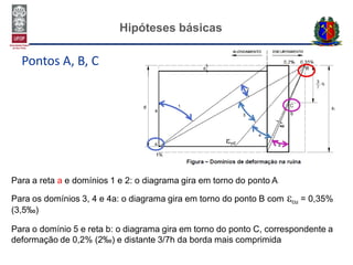 Hipóteses básicas
Pontos A, B, C
Para a reta a e domínios 1 e 2: o diagrama gira em torno do ponto A
Para os domínios 3, 4 e 4a: o diagrama gira em torno do ponto B com cu = 0,35%
(3,5‰)
Para o domínio 5 e reta b: o diagrama gira em torno do ponto C, correspondente a
deformação de 0,2% (2‰) e distante 3/7h da borda mais comprimida
 