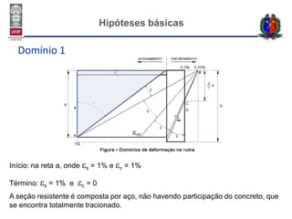 Hipóteses básicas
Domínio 1
Início: na reta a, onde s = 1% e c = 1%
Término: s = 1% e c = 0
A seção resistente é composta por aço, não havendo participação do concreto, que
se encontra totalmente tracionado.
 