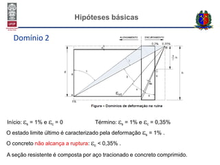 Hipóteses básicas
Domínio 2
Início: s = 1% e c = 0 Término: s = 1% e c = 0,35%
O estado limite último é caracterizado pela deformação s = 1% .
O concreto não alcança a ruptura: c < 0,35% .
A seção resistente é composta por aço tracionado e concreto comprimido.
 