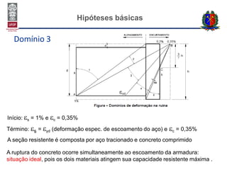 Hipóteses básicas
Domínio 3
Início: s = 1% e c = 0,35%
Término: s = yd (deformação espec. de escoamento do aço) e c = 0,35%
A ruptura do concreto ocorre simultaneamente ao escoamento da armadura:
situação ideal, pois os dois materiais atingem sua capacidade resistente máxima .
A seção resistente é composta por aço tracionado e concreto comprimido
 
