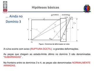 Hipóteses básicas
... Ainda no
Domínio 3
A ruína ocorre com aviso (RUPTURA DÚCTIL) e grandes deformações.
As peças que chegam ao estado-limite último no domínio 3 são denominadas
“SUBARMADAS” .
Na fronteira entre os domínios 3 e 4, as peças são denominadas NORMALMENTE
ARMADAS.
 