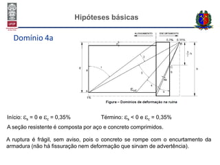 Hipóteses básicas
Domínio 4a
Início: s = 0 e c = 0,35% Término: s < 0 e c = 0,35%
A ruptura é frágil, sem aviso, pois o concreto se rompe com o encurtamento da
armadura (não há fissuração nem deformação que sirvam de advertência).
A seção resistente é composta por aço e concreto comprimidos.
 