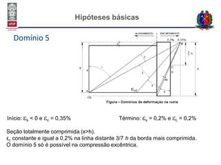 Hipóteses básicas
Domínio 5
Início: s < 0 e c = 0,35% Término: s = 0,2% e c = 0,2%
Seção totalmente comprimida (x>h).
εc constante e igual a 0,2% na linha distante 3/7 h da borda mais comprimida.
O domínio 5 só é possível na compressão excêntrica.
 