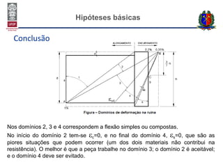 Hipóteses básicas
Conclusão
Nos domínios 2, 3 e 4 correspondem a flexão simples ou compostas.
No início do domínio 2 tem-se c=0, e no final do domínio 4, s=0, que são as
piores situações que podem ocorrer (um dos dois materiais não contribui na
resistência). O melhor é que a peça trabalhe no domínio 3; o domínio 2 é aceitável;
e o domínio 4 deve ser evitado.
 
