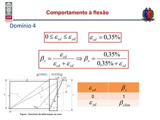 Comportamento à flexão
Domínio 4
ydsd  0 %35,0cd
sd
x
sdcd
cd
x









%35,0
%35,0
0 1
xsd
yd limx
 
