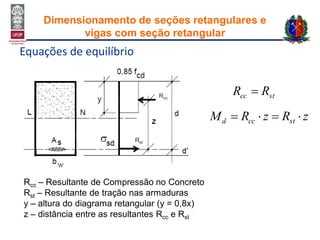 Equações de equilíbrio
Rcc – Resultante de Compressão no Concreto
Rst – Resultante de tração nas armaduras
y – altura do diagrama retangular (y = 0,8x)
z – distância entre as resultantes Rcc e Rst
Dimensionamento de seções retangulares e
vigas com seção retangular
Rst
Rcc stcc RR 
zRzRM stccd 
 
