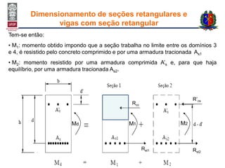 Tem-se então:
• M1: momento obtido impondo que a seção trabalha no limite entre os domínios 3
e 4, é resistido pelo concreto comprimido e por uma armadura tracionada As1
• M2: momento resistido por uma armadura comprimida A’s e, para que haja
equilíbrio, por uma armadura tracionada As2.
T1
C’s
T2
C
M2M1Md
Dimensionamento de seções retangulares e
vigas com seção retangular
Rcc
Rst1
R’cs
Rst2
 