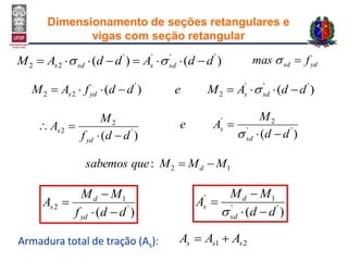 )()( ''''
22 ddAddAM sdssds   ydsd fmas 
)( '
22 ddfAM yds  )( '''
2 ddAMe sds  
)( '
2
2
ddf
M
A
yd
s


)( ''
2'
dd
M
Ae
sd
s



12: MMMquesabemos d 
)( '
1
2
ddf
MM
A
yd
d
s



)( ''
1'
dd
MM
A
sd
d
s




21 sss AAA Armadura total de tração (As):
Dimensionamento de seções retangulares e
vigas com seção retangular
 