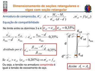 )( ''
1'
dd
MM
A
sd
d
s




Armadura de compressão, A’s: )(, ''
sdsd f  
Equação de compatibilidade
ε'sd
εsd
d
d’’
Xlim
d’
No limite entre os domínios 3 e 4: ydsd   %35,0cd
εcd
lim
'
lim
'
xdx
cdsd 


%35,0
lim
'
lim'



x
dx
sd
:dpordividindo %35,0
lim,
'
lim,'



x
x
sd
d
d



ydsdydydsd fSe  ''
%)207,0( 
Ou seja, a tensão na armadura comprimida é
igual a tensão de escoamento do aço. 2
'
ss AAAssim 
Dimensionamento de seções retangulares e
vigas com seção retangular
 