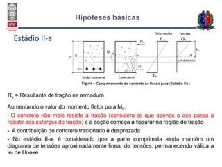 Hipóteses básicas
Estádio II-a
Aumentando o valor do momento fletor para MII:
- O concreto não mais resiste à tração (considera-se que apenas o aço passa a
resistir aos esforços de tração) e a seção começa a fissurar na região de tração
- A contribuição do concreto tracionado é desprezada
- No estádio II-a, é considerado que a parte comprimida ainda mantém um
diagrama de tensões aproximadamente linear de tensões, permanecendo válida a
lei de Hooke
Rs = Resultante de tração na armadura
 