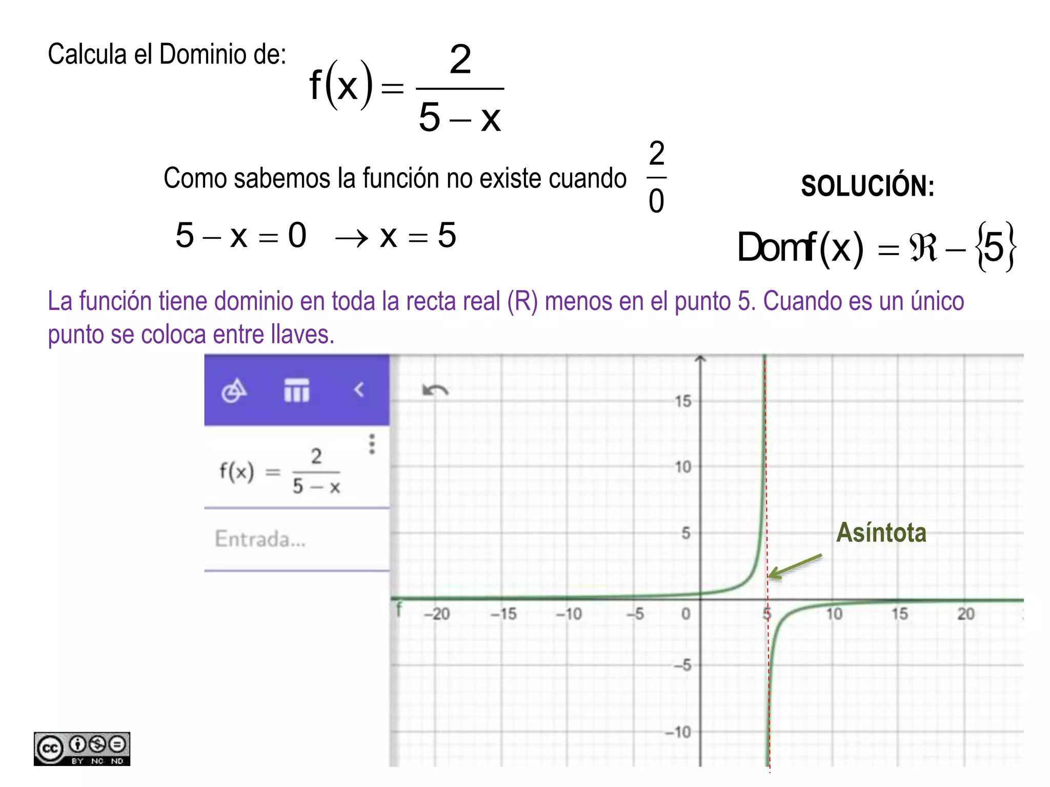 Dominio de una Función. Ejemplos | PPT