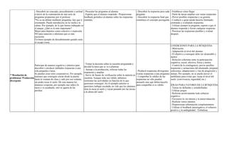 - Descubrir un concepto, procedimiento o actitud
a través de la contestación de una serie de
preguntas propuestas por el profesor
*No es un debate mediante preguntas, hay que ir
orientando. Puede introducirse en la vuelta a la
calma. Por ejemplo, de lo que hemos trabajado en
el ataque, ¿Qué es lo más importante?
Mejor para deportes como colectivo o expresión.
NO para natación o atletismo que es más
ejecución
Un buen ejemplo de descubrimiento guiado sería
el escape room.
- Presentar las preguntas al alumno
- Esperar que el alumno responda - Proporcionar
feedback periódico al alumno sobre las respuestas
emitidas.
- Descubrir la respuesta para cada
pregunta
- Descubrir la respuesta final que
constituye el concepto perseguido
- Establecer cómo llegar
- Partir de tareas amplias con varias respuestas
- Prever posibles respuestas y su gestión
- Conducir o guiar puede hacerse limitando,
centrando y evaluando respuestas
- Utilizar siempre la pregunta, esperar a que el
alumno responda y forzar cualquier respuesta
- Practicar las respuestas posibles y evaluar
después
**Resolución de
problemas/ Producción
divergente
Participar de manera cognitiva y práctica para
descubrir y producir múltiples respuestas a una
sola pregunta o tarea.
Se pueden crear retos cooperativos. Por ejemplo,
tenemos que conseguir cruzar desde la puerta
hasta la ventana de clase y salir por esa ventana,
sin poder tocar el suelo. De esta manera los
alumnos cooperan, por ejemplo uno salta a la
mesa y va ayudando, otro se agarra de las
perchas.
- Tomar la decisión sobre la cuestión preguntada o
decidid la tarea que se va a plantear
- Animar a la producción, reforzar todas las
respuestas y ampliar
- Servir de fuente de verificación sobre la materia en
cuestión. Aunque todo sea válido, debemos
reorientar las actividades en función de lo que
queremos conseguir. En el ejemplo anterior si
queremos trabajar escalada, no vale que los alumnos
tiren la mesa al suelo y vayan pasando por las mesas
a la altura del suelo
- Producir respuestas divergentes
(varias respuestas a una pregunta)
- Comprobar la validez de las
respuestas no sólo pueden
pensarlo sino que deben hacerlo
para comprobar si es válido.
CONDICIONES PARA LA BÚSQUEDA
- Motivación
- Adaptación al nivel del alumno
- El objetivo a conseguir debe ser alcanzable y
motriz
- Relación coherente entre la participación
cognitiva, social, afectiva, física y motriz
- Control de la contingencia: prever posibles
respuestas y actuaciones del alumnado, preparar
soluciones, adaptaciones y vías de progresión y
nomas. Por ejemplo, no se puede mover el
mobiliario para evitar que vayan al nivel del
suelo. (convivencia, seguridad, etc.)
IDEAS PARA FAVORECER LA BÚSQUEDA
- Tareas no definidas y semidefinidas
- Utilizar juegos
- Reforzar positivamente todo esfuerzo
cognitivo
- Favorecer la vía interna y la autoevaluación
- Realizar varios intentos
- Proporcionar información complementaria
- Utilizar el feedback interrogativo, el refuerzo
positivo y la ambigüedad - Verbalizar
 