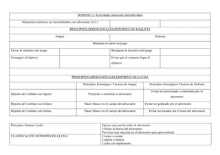 DOMINIO 2- Actividades oposición interindividual
Situaciones motrices sin incertidumbre con adversario (1x1)
PRINCIPIOS OPERACIONALES DEPORTES DE RAQUETA
Ataque Defensa
Mantener el móvil en juego
Llevar la iniciativa del juego Recuperar la iniciativa del juego
Conseguir el objetivo Evitar que el contrario logre el
objetivo
PRINCIPIOS OPERACIONALES DEPORTES DE LUCHA
Principios Estratégico- Tácticos de Ataque Principios Estratégico- Tácticos de Defensa
Deporte de Combate con Agarre Proyectar o controlar al adversario
Evitar ser proyectado o controlado por el
adversario
Deporte de Combate con Golpeo Hacer blanco en el cuerpo del adversario Evitar ser golpeado por el adversario
Deporte de Combate con Armas Hacer blanco en el cuerpo del adversario Evitar ser tocados por el arma del adversario
Principios Jimenez Lucha Ejercer una acción sobre el adversario
Utilizar la fuerza del adversario
Provocar una reacción en el adversario para aprovecharla
CLASIFICACIÓN DEPORTES DE LUCHA Cuerpo a cuerpo
Golpear o marcar
Lucha con implemento
 