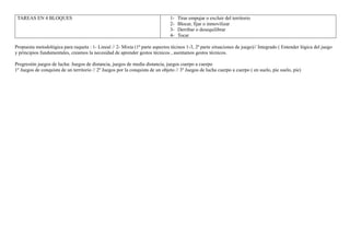 TAREAS EN 4 BLOQUES 1- Tirar empujar o excluir del territorio
2- Blocar, fijar o inmovilizar
3- Derribar o desequilibrar
4- Tocar
Propuesta metodológica para raqueta : 1- Lineal // 2- Mixta (1ª parte aspectos técinos 1-3, 2ª parte situaciones de juego)// Integrado ( Entender lógica del juego
y principios fundamentales, creamos la necesidad de aprender gestos técnicos , asentamos gestos técnicos.
Progresión juegos de lucha: Juegos de distancia, juegos de media distancia, juegos cuerpo a cuerpo
1º Juegos de conquista de un territorio // 2º Juegos por la conquista de un objeto // 3º Juegos de lucha cuerpo a cuerpo ( en suelo, pie suelo, pie)
 