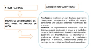 Aplicación de la Guía PMBOK 7 y los 8 Dominios de Desempeño en ...
