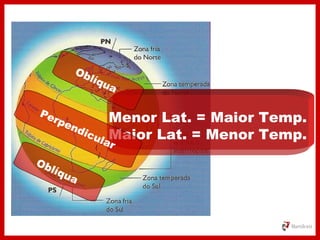 Menor Lat. = Maior Temp.
Maior Lat. = Menor Temp.
Perpendicular
Oblíqua
Oblíqua
 