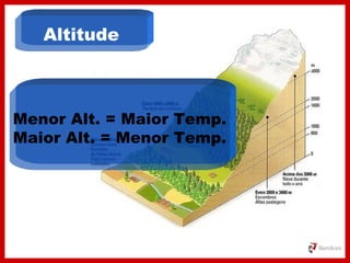 Altitude
Menor Alt. = Maior Temp.
Maior Alt. = Menor Temp.
 